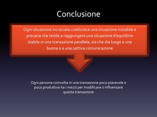 Conclusione
Ogni situazione incrociata costituisce una situazione instabile e
precaria che tende a raggiungere una situazione d’equilibrio
stabile in una transazione parallela, sia che dia luogo a una
buona o a una cattiva comunicazione
Ogni persona coinvolta in una transazione poco piacevole e
poco produttiva ha i mezzi per modificare o influenzare
questa transazione
 
