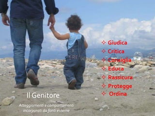  Giudica
 Critica
 Consiglia
 Educa
 Rassicura
 Protegge
 OrdinaIl Genitore
Atteggiamenti e comportamenti
incorporati da fonti esterne
 