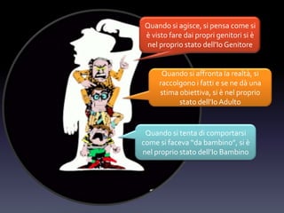 Quando si agisce, si pensa come si
è visto fare dai propri genitori si è
nel proprio stato dell’IoGenitore
Quando si affronta la realtà, si
raccolgono i fatti e se ne dà una
stima obiettiva, si è nel proprio
stato dell’IoAdulto
Quando si tenta di comportarsi
come si faceva “da bambino”, si è
nel proprio stato dell’Io Bambino
 