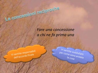 marketing & comunicazione di Marino
Fadda
71
Fare una concessione
a chi ne fa prima una
 