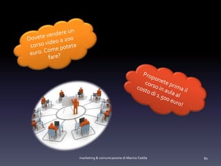 marketing & comunicazione di Marino Fadda 80
 