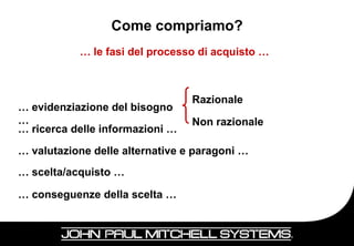 Come compriamo?
           … le fasi del processo di acquisto …



                                 Razionale
… evidenziazione del bisogno
…                                Non razionale
… ricerca delle informazioni …

… valutazione delle alternative e paragoni …
… scelta/acquisto …

… conseguenze della scelta …


                                                  35
 