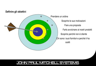 Definire gli obiettivi
                                    Prendere un ordine
                                               Scoprire le sue motivazioni
                                                  Fare una proposta
                                                Farlo avvicinare ai nostri prodotti
                                              Scoprire perché non è cliente
                                         Chi sono i suoi fornitori e perché li ha
                                                    scelti
 
