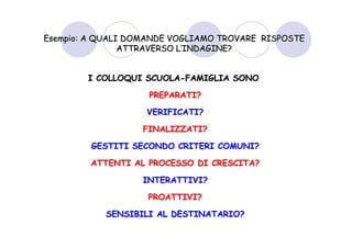 Esempio: A QUALI DOMANDE VOGLIAMO TROVARE RISPOSTE
                ATTRAVERSO L’INDAGINE?


        I COLLOQUI SCUOLA-FAMIGLIA SONO

                    PREPARATI?

                   VERIFICATI?

                   FINALIZZATI?

         GESTITI SECONDO CRITERI COMUNI?

         ATTENTI AL PROCESSO DI CRESCITA?

                  INTERATTIVI?

                    PROATTIVI?

           SENSIBILI AL DESTINATARIO?
 