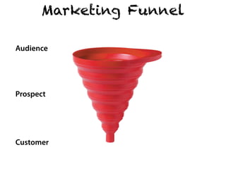 Marketing Funnel

Audience




Prospect




Customer
 