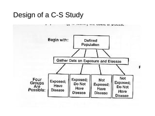 Corss_sectional _study_ design | PPT
