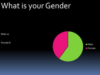 What is your GenderMale 12Female 8