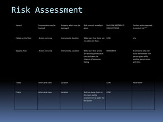 Risk Assessment