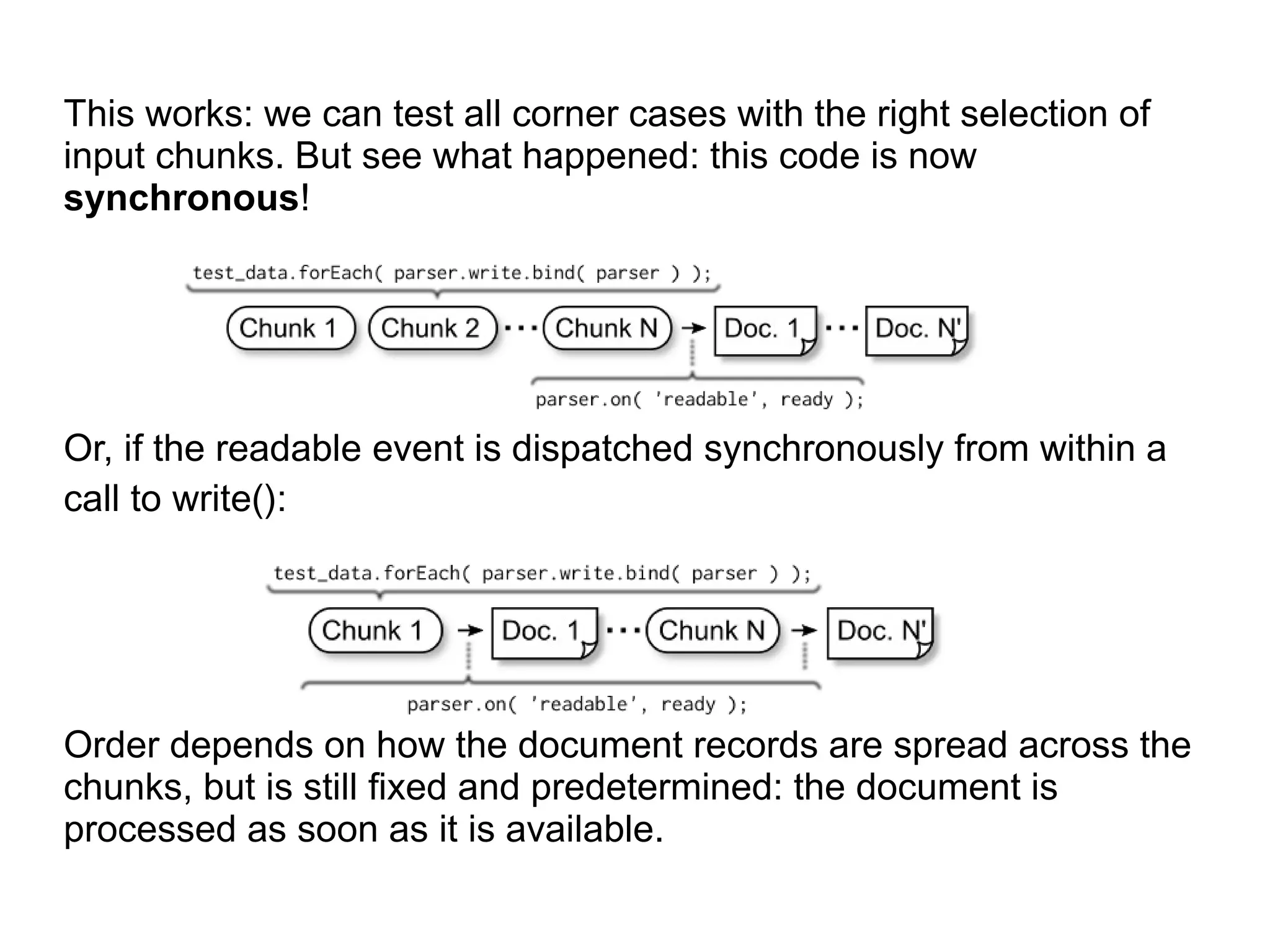 This works: we can test all corner cases with the right selection of
input chunks. But see what happened: this code is now
synchronous!
Or, if the readable event is dispatched synchronously from within a
call to write():
Order depends on how the document records are spread across the
chunks, but is still fixed and predetermined: the document is
processed as soon as it is available.
 