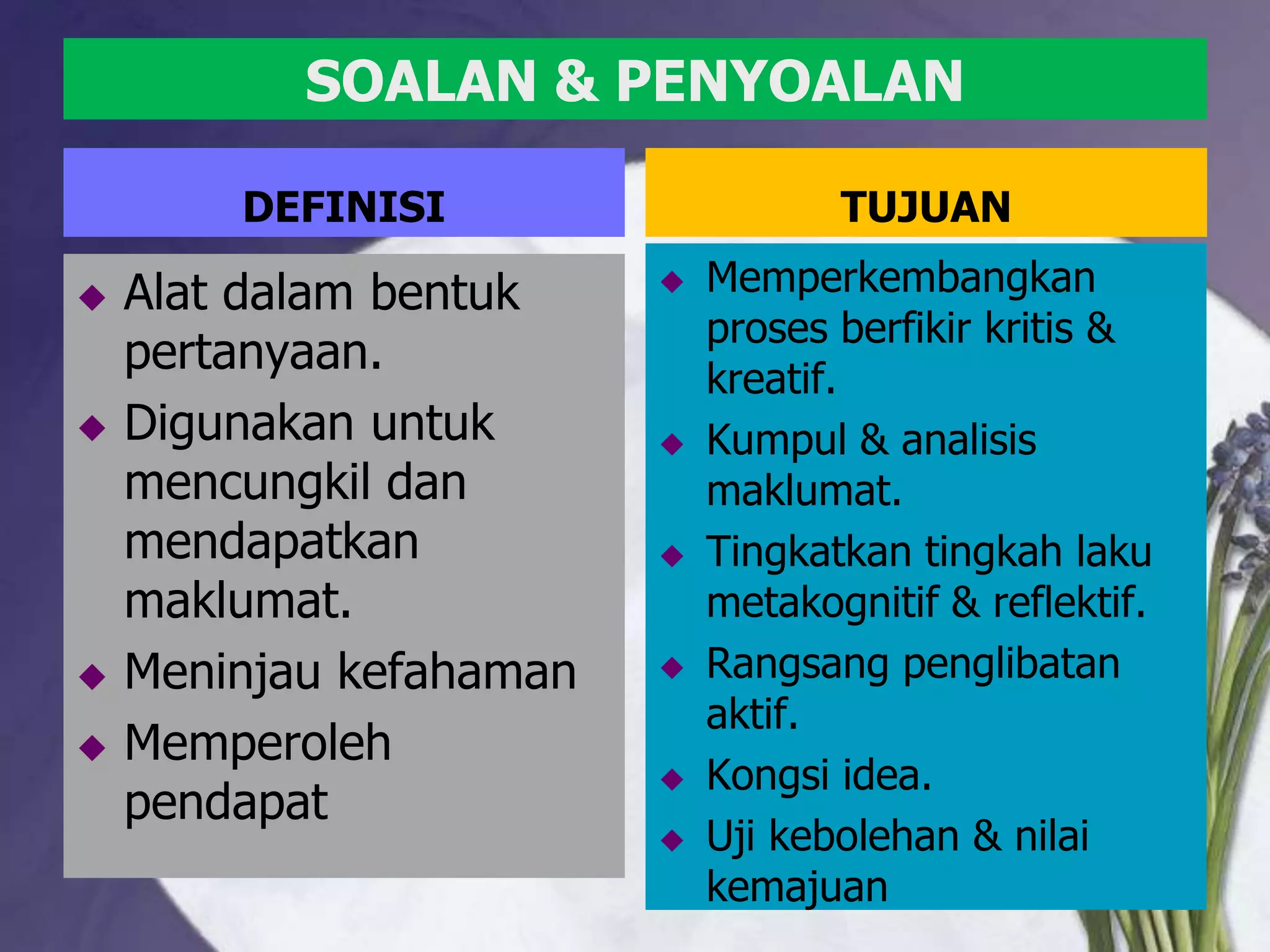 SOALAN & PENYOALAN

        DEFINISI                    TUJUAN

   Alat dalam bentuk       Memperkembangkan
                             proses berfikir kritis &
    pertanyaan.
                             kreatif.
   Digunakan untuk         Kumpul & analisis
    mencungkil dan           maklumat.
    mendapatkan             Tingkatkan tingkah laku
    maklumat.                metakognitif & reflektif.
   Meninjau kefahaman      Rangsang penglibatan
                             aktif.
   Memperoleh
                            Kongsi idea.
    pendapat
                            Uji kebolehan & nilai
                             kemajuan
 