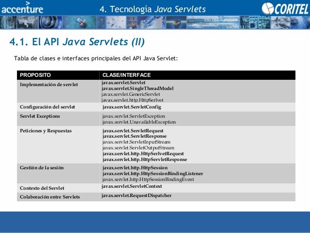 Singlethreadmodel javadoc