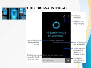 THE CORTANA INTERFACE
 