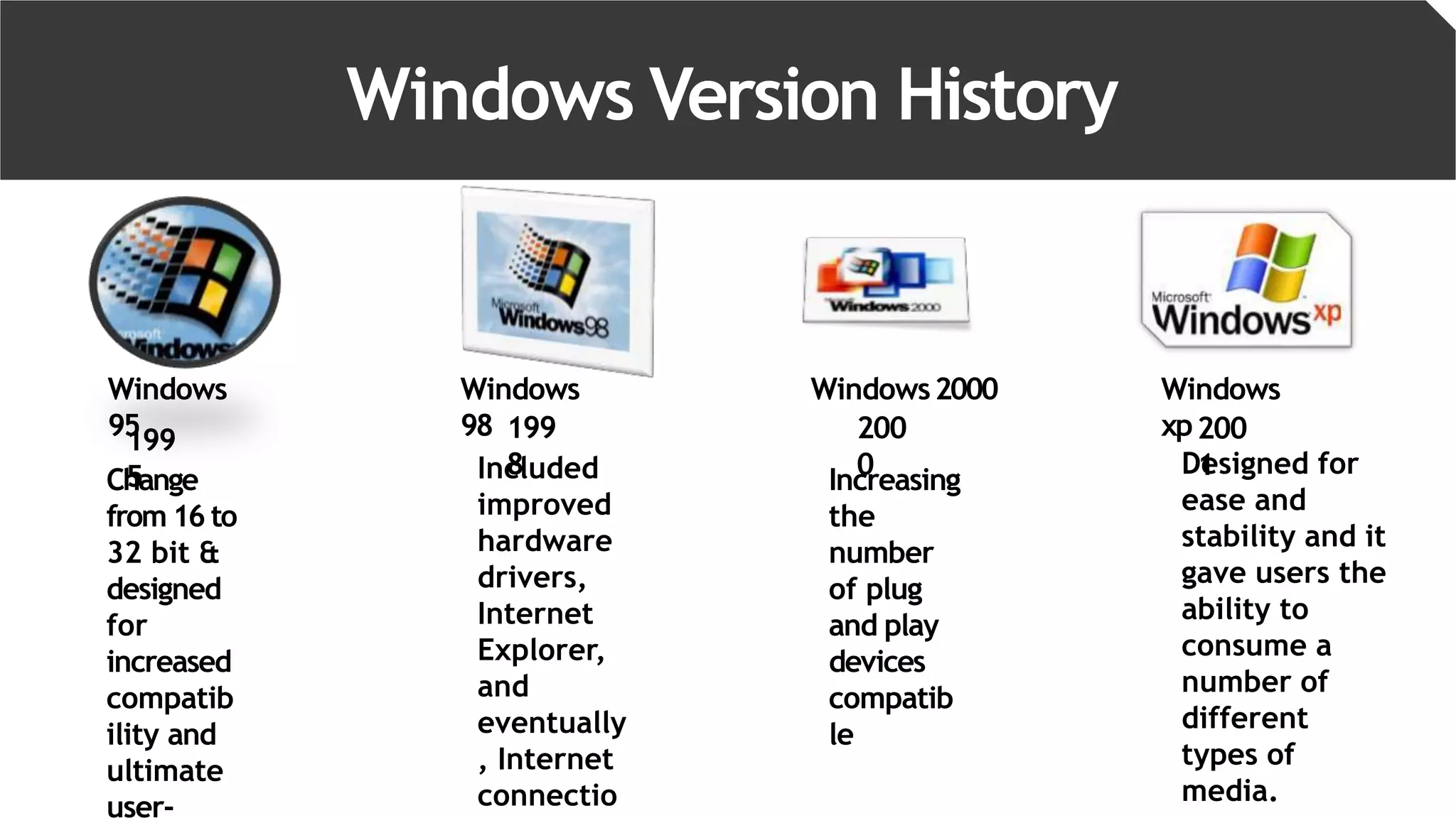 Windows Operating system | PPTX