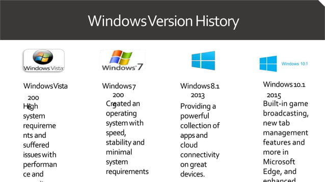 Windows Operating system | PPTX