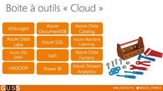 http://GUSS.Pro @GUSS_FRANCE
Boite à outils « Cloud »
HDInsight
Azure Data
Lake
Azure SQL
DWH
HADOOP
Azure
DocumentDB
Azur...