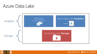http://GUSS.Pro @GUSS_FRANCE
Analytics
Storage
HDInsight
(“managed clusters”)
Azure Data Lake Analytics
Azure Data Lake St...