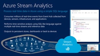 Process real-time data in Azure using a simple SQL language
Consumes millions of real-time events from Event Hub collected from
devices, sensors, infrastructure, and applications
Performs time-sensitive analysis using SQL-like language against
multiple real-time streams and reference data
Outputs to persistent stores, dashboards or back to devices
Point of
Service Devices
Self Checkout
Stations
Kiosks
Smart
Phones
Slates/
Tablets
PCs/
Laptops
Servers
Digital
Signs
Diagnostic
EquipmentRemote Medical
Monitors
Logic
Controllers
Specialized
DevicesThin
Clients
Handhelds
Security
POS
Terminals
Automation
Devices
Vending
Machines
Kinect
ATM
 