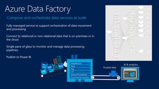 Fully managed service to support orchestration of data movement
and processing
Connect to relational or non-relational data that is on-premises or in
the cloud
Single pane of glass to monitor and manage data processing
pipelines.
Publish to Power BI
Compose and orchestrate data services at scale
C#
MapReduce
Trusted data
BI & analytics
Hive
Pig
Stored Procedures
Azure Machine Learning
 
