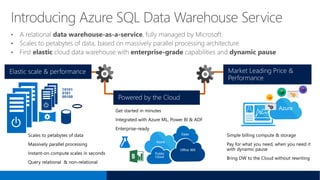 Saas
Azure
Public
Cloud
Office 365Office 365
AzureAzure
 