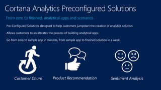 From zero to finished, analytical apps and scenarios
Pre-Configured
Allows customers to accelerates the process of building analytical apps
Go from zero to sample app in minutes, from sample app to finished solution in a week
 