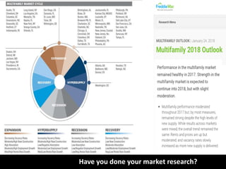 Have you done your market research?
 