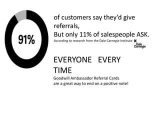 of customers say they’d give
referrals,
But only 11% of salespeople ASK.
According to research from the Dale Carnegie Institute
EVERYONE EVERY
TIME
Goodwill Ambassador Referral Cards
are a great way to end on a positive note!
 