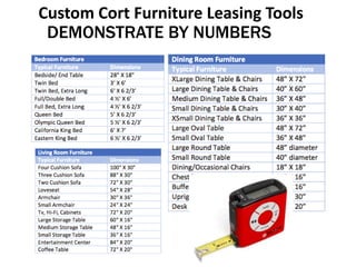 DEMONSTRATE BY NUMBERS
Custom Cort Furniture Leasing Tools
 