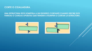 CORTE O CIZALLADURA.
UNA ESTRUCTURA ESTÁ SOMETIDA A UN ESFUERZO CORTANTE CUANDO RECIBE DOS
FUERZAS O CARGAS OPUESTAS QUE TIENDEN A ROMPER O CORTAR LA ESTRUCTURA.
 