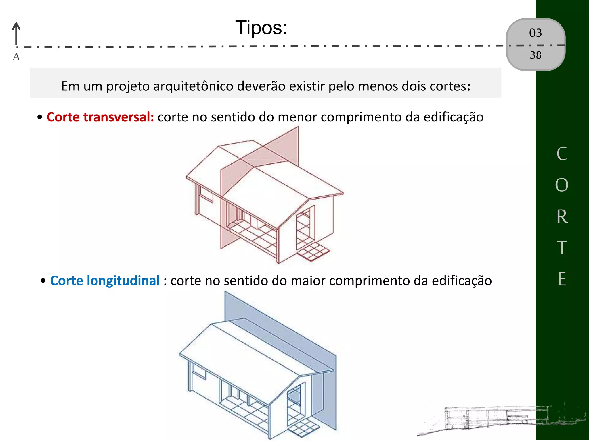 Corte - Arquitetura | PPTX