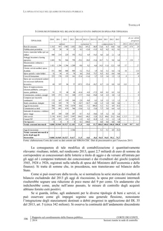 LA SPESA STATALE NEL QUADRO DI FINANZA PUBBLICA
106
Rapporto sul coordinamento della finanza pubblica CORTE DEI CONTI
2014 Sezioni riunite in sede di controllo
TAVOLA 4
I CONSUMI INTERMEDI NEL BILANCIO DELLO STATO: IMPEGNI DI SPESA PER TIPOLOGIA
2010 2011 2012 2013 2011/10 2012/11 2013/12 2010 2011 2012 2013
2011 2012 2013
Beni di consumo 1.332 957 1.982 1.052 -28,2 107,2 -46,9 13,6 8,7 18,8 8,6 130 878 20
Pubblicazioni periodiche 19 20 18 15 9,3 -12,8 -13,5 0,2 0,2 0,2 0,1 - - 0
Armi e materiale bellico per usi
militari 448 214 224 192 -52,2 4,9 -14,3 4,6 2,0 2,1 1,6 - - -
Noleggi, locazioni e leasing
operativo 1.045 781 944 799 -25,2 20,9 -15,4 10,7 7,1 9,0 6,6 7 120 7
Manutenzione ordinaria e
riparazioni 1.421 1.294 1.296 1.209 -9,0 0,2 -6,8 14,5 11,8 12,3 9,9 57 - 27
Utenze, servizi ausiliari, spese
di pulizia 551 580 888 905 5,2 53,2 1,9 5,6 5,3 8,4 7,4 36 - 124
Spese postali e valori bollati 32 34 43 74 4,6 25,8 73,7 0,3 0,3 0,4 0,6 - - 30
Corsi di formazione 223 176 155 161 -21,4 -11,6 3,7 2,3 1,6 1,5 1,3 0 - 0
Spese per accertamenti sanitari
resi necessari dall'attività
lavorativa 69 197 94 57 187,5 -52,4 -38,7 0,7 1,8 0,9 0,5 103 - 0
Spese di rappresentanza,
relazioni pubbliche, convegni e
mostre, pubblicità 91 53 48 40 -41,6 -8,9 -17,2 0,9 0,5 0,5 0,3 - - 0
Commissioni, comitati, consigli 329 271 311 140 -17,7 14,6 -54,8 3,4 2,5 3,0 1,2 - - 0
Compensi per incarichi
continuativi 172 167 154 160 -2,9 -8,0 4,3 1,8 1,5 1,5 1,3 0 - 0
Studi, consulenze, indagini 118 105 79 76 -10,7 -24,7 -4,0 1,2 1,0 0,8 0,6 - - 0
Aggi di riscossione 504 558 518 3.079 10,6 -7,1 494,3 5,1 5,1 4,9 25,3 - - -
Commissioni su titoli 759 641 674 766 -15,6 5,2 13,6 7,7 5,8 6,4 6,3 - - -
Indennità di missione e rimborsi
spese viaggi 387 349 320 287 -9,7 -8,3 -10,6 3,9 3,2 3,0 2,4 - - -
Altri servizi 2.176 4.451 2.657 2.997 104,5 -40,3 12,8 22,2 40,6 25,2 24,6 1.215 - 133
Canoni FIP 123 121 121 172 -1,5 0,2 41,9 1,3 1,1 1,2 1,4 - - -
Fitti figurativi 0 0 0 0 0,1 -100,0 0,0 0,0 0,0 0,0 - - -
Totale consumi intermedi 9.800 10.969 10.527 12.183 11,9 -4,0 15,7 100,0 100,0 100,0 100,0 1.548 997 342
Aggi di riscossione 2.566 5,1 5,1 4,9 25,3
Totale consumi intermedi al
netto degli aggi di
riscossione 9.800 10.969 10.527 9.617 11,9 -4,0 -8,6 94,9 94,9 95,1 74,7
TIPOLOGIE
di cui: debiti
pregressi
milioni variazioni % composizione %
Fonte: elaborazione Corte dei conti su dati estratti dal SIRGS-CDC. Dati di preconsuntivo per l’esercizio 2013.
La conseguenza di tale modifica di contabilizzazione è quantitativamente
rilevante: risultano, infatti, nel rendiconto 2013, quasi 2,7 miliardi di euro di somme da
corrispondere ai concessionari delle lotterie a titolo di aggio e da versare all'entrata per
gli aggi ed i compensi trattenuti dai concessionari e dai rivenditori dei giochi (capitoli
3565, 3924 e 3926, registrati nella tabella di spesa del Ministero dell’economia e delle
finanze). Si tratta di somme che, in precedenza, non transitavano sul bilancio dello
Stato.
Come si può osservare dalla tavola, se si normalizza la serie storica dei risultati di
bilancio escludendo dal 2013 gli aggi di riscossione, la spesa per consumi intermedi
risulterebbe segnare una riduzione di poco meno del 9 per cento. Un andamento che
indicherebbe come, anche nell’anno passato, le misure di controllo degli acquisti
abbiano fornito esiti positivi.
Se si guarda, infine, agli andamenti per le diverse tipologie di beni e servizi, si
può osservare come gli impegni segnino una generale flessione, nonostante
l’integrazione degli stanziamenti destinati a debiti pregressi in applicazione del DL 35
del 2013, art. 5 (circa 342 milioni). Si osserva la continuità dell’andamento discendente
 