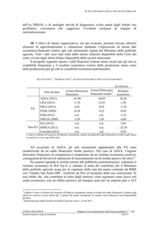 II. GLI STRUMENTI PER LE POLITICHE PUBBLICHE
CORTE DEI CONTI Rapporto sul coordinamento della finanza pubblica 139
Sezioni riunite in sede di controllo 2014
dell’ex INRAN, e di analoghe attività di diagnostica svolte anche dagli Istituti zoo
profilattici, circostanza che suggerisce l’evidente esistenza di margini di
razionalizzazione.
10. I rilievi di natura organizzativa, sin qui avanzati, possono trovare ulteriori
elementi di approfondimento e valutazione mediante l’esposizione di alcuni dati
economico-finanziari relativi agli enti strumentali vigilati dal Ministero delle politiche
agricole. Tutti i dati sono stati tratti dalle ultime relazioni disponibili della Corte dei
conti, ovvero dagli ultimi bilanci disponibili delle società interessate.
Il prospetto seguente riporta i saldi finanziari (entrate meno uscite) per gli enti in
contabilità finanziaria e il risultato economico (valore della produzione meno costo
della produzione) per gli enti in contabilità economico-patrimoniale:
GLI ENTI NELL’ “AGRICOLTURA”: SALDO FINANZIARIO E RISULTATO ECONOMICO
(in milioni)
Ente ed anno AvanzoDisavanzo
finanziario
AvanzoDisavanzo
finanziario medio
7
Risultato
economico
PA
AGEA (2011) -41,90 -44,83 20,30
CRA (2011) -1,74 12,93 1,70
INEA (2011) 6,43 0,95 -1,78
ENSE (2009) -0,34 0,23 -0,43
ENR (2012) n.d. n.d. -1,53
INRAN (2009) -3,50 1,05 -4,80
Non-PA
ISA (2012) n.d. n.d. 3,04
ISMEA (2012) n.d. n.d. -23,38
Unirelab (2012) n.d. n.d. -0,93
L’anno si riferisce all’esercizio di bilancio considerato, mentre la media del saldo finanziario è relativa agli ultimi
tre esercizi, ovvero agli ultimi due.
Ad eccezione di AGEA, gli enti strumentali appartenenti alla PA sono
caratterizzati da un saldo finanziario medio positivo. Nel caso di AGEA, l’ingente
disavanzo finanziario di competenza è compensato da un risultato economico positivo,
conseguenza di favorevoli operazioni di riaccertamento sia di residui passivi che attivi.8
Per quanto riguarda le società esterne alle pubbliche amministrazioni, valutiamo il
risultato economico di ISA S.p.A. è valutato al netto del contributo che il Ministero
delle politiche agricole eroga per la copertura della rata del mutuo contratto da RIBS
con l’istituto San Paolo IMI - trasferito ad ISA al momento della sua costituzione. Si
noti infatti che tale contributo al netto degli interessi viene registrato come ricavo nel
conto economico, con un effetto positivo sul margine netto per un importo pari a 19,5
7
Laddove l’anno si riferisce all’esercizio di bilancio considerato, mentre la media del saldo finanziario è relativa agli
ultimi tre esercizi, ovvero ultimi due7
, a partire da quello considerato; le caselle vuote indicano la non disponibilità
del dato.
8
Determinazione della Sezione Enti della Corte dei conti n. 32 del 2013.
 