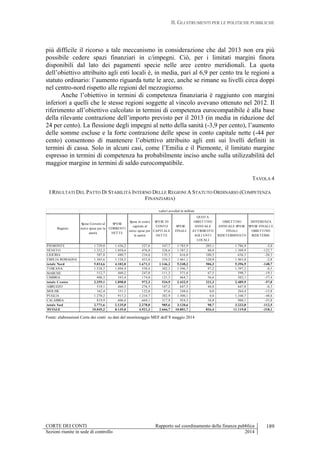 II. GLI STRUMENTI PER LE POLITICHE PUBBLICHE
CORTE DEI CONTI Rapporto sul coordinamento della finanza pubblica
Sezioni riunite in sede di controllo 2014
189
più difficile il ricorso a tale meccanismo in considerazione che dal 2013 non era più
possibile cedere spazi finanziari in c/impegni. Ciò, per i limitati margini finora
disponibili dal lato dei pagamenti specie nelle aree centro meridionali. La quota
dell’obiettivo attribuito agli enti locali è, in media, pari al 6,9 per cento tra le regioni a
statuto ordinario: l’aumento riguarda tutte le aree, anche se rimane su livelli circa doppi
nel centro-nord rispetto alle regioni del mezzogiorno.
Anche l’obiettivo in termini di competenza finanziaria è raggiunto con margini
inferiori a quelli che le stesse regioni soggette al vincolo avevano ottenuto nel 2012. Il
riferimento all’obiettivo calcolato in termini di competenza eurocompatibile è alla base
della rilevante contrazione dell’importo previsto per il 2013 (in media in riduzione del
24 per cento). La flessione degli impegni al netto della sanità (-3,9 per cento), l’aumento
delle somme escluse e la forte contrazione delle spese in conto capitale nette (-44 per
cento) consentono di mantenere l’obiettivo attribuito agli enti sui livelli definiti in
termini di cassa. Solo in alcuni casi, come l’Emilia e il Piemonte, il limitato margine
espresso in termini di competenza ha probabilmente inciso anche sulla utilizzabilità del
maggior margine in termini di saldo eurocompatibile.
TAVOLA 4
I RISULTATI DEL PATTO DI STABILITÀ INTERNO DELLE REGIONI A STATUTO ORDINARIO (COMPETENZA
FINANZIARIA)
Regione
Spese Correnti al
netto spese per la
sanità
SPESE
CORRENTI
NETTE
Spese in conto
capitale al
netto spese per
la sanità
SPESE IN
CONTO
CAPITALE
NETTE
SPESE
FINALI
QUOTA
OBIETTIVO
ANNUALE
ATTRIBUITO
AGLI ENTI
LOCALI
OBIETTIVO
ANNUALE SPESE
FINALI
RIDETERMINATO
DIFFERENZA
SPESE FINALI E
OBIETTIVO
RIDETERM.
PIEMONTE 1.729,0 1.436,2 527,6 347,7 1.783,9 205,1 1.786,9 -3,0
VENETO 1.332,2 1.058,6 476,0 328,6 1.387,2 80,0 1.509,9 -122,7
LIGURIA 587,8 480,7 234,6 135,3 616,0 100,3 636,3 -20,3
EMILIA ROMAGNA 1.365,6 1.126,5 433,0 334,5 1.461,1 120,9 1.463,8 -2,8
totale Nord 5.014,6 4.102,0 1.671,1 1.146,2 5.248,2 506,3 5.396,9 -148,7
TOSCANA 1.338,2 1.094,4 550,4 302,3 1.396,7 97,2 1.397,2 -0,5
MARCHE 512,7 460,2 247,0 111,3 571,6 67,5 590,7 -19,1
UMBRIA 408,3 343,4 174,8 121,3 464,7 56,6 502,1 -37,4
totale Centro 2.259,1 1.898,0 972,2 534,9 2.432,9 221,3 2.489,9 -57,0
ABRUZZO 519,1 460,3 276,3 187,2 647,5 40,0 647,8 -0,3
MOLISE 162,4 151,1 122,0 97,6 248,6 0,0 264,4 -15,8
PUGLIA 1.270,2 917,2 1.210,7 382,9 1.300,1 0,0 1.340,7 -40,6
CALABRIA 819,9 606,4 669,1 317,9 924,3 58,8 980,1 -55,8
totale Sud 2.771,6 2.135,0 2.278,0 985,6 3.120,6 98,7 3.233,0 -112,5
TOTALE 10.045,2 8.135,0 4.921,3 2.666,7 10.801,7 826,4 11.119,8 -318,1
valori assoluti in milioni
Fonte: elaborazioni Corte dei conti su dati del monitoraggio MEF dell’8 maggio 2014
 