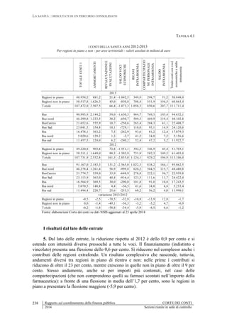 LA SANITÀ : I RISULTATI DI UN PERCORSO CONSOLIDATO
Rapporto sul coordinamento della finanza pubblica CORTE DEI CONTI
2014 Sezioni riunite in sede di controllo
238
TAVOLA 4.1
I COSTI DELLA SANITÀ ANNI 2012-2013
Per regioni in piano e non - per aree territoriali - valori assoluti in milioni di euro
TOTALECOSTI1
AMMORTAMENTI
RIVALUTAZIONIE
SVALUTAZIONI
SALDOVOCI
ECONOMICHE
RICAVI
INTRAMOENIA
COMPARTECIPAZIO
NEPERSONALE
INTRAMOENIA
SALDO
INTRAMOENIA
Totalecosticonvoci
economicheesaldo
intramoenia
Regioni in piano 48.954,2 881,2 21,4 -1.042,5 349,9 298,7 51,2 50.848,0
Regioni non in piano 58.517,8 1.626,3 45,0 -830,8 708,4 551,9 156,5 60.863,4
Totale 107.472,0 2.507,5 66,4 -1.873,3 1.058,3 850,6 207,7 111.711,4
Rso 90.993,9 2.144,2 59,0 -1.630,3 964,7 769,3 195,4 94.632,1
Rso nord 46.299,8 1.233,5 38,2 -650,7 589,3 469,9 119,4 48.102,8
RsoCentro 21.652,6 555,9 10,7 -250,6 265,4 204,3 61,1 22.408,7
Rso Sud 23.041,5 354,8 10,1 -729,1 110,0 95,1 14,9 24.120,6
Rss 16.478,1 363,2 7,5 -242,9 93,6 81,2 12,4 17.079,3
Rss nord 5.020,6 139,2 1,3 -2,7 41,2 34,0 7,2 5.156,6
Rss sud 11.457,5 224,0 6,2 -240,2 52,4 47,2 5,2 11.922,7
Regioni in piano 49.220,8 903,8 72,8 -1.551,1 392,3 346,9 45,4 51.703,1
Regioni non in piano 58.511,1 1.649,0 88,5 -1.303,9 731,8 582,3 149,5 61.403,0
Totale 107.731,9 2.552,8 161,3 -2.855,0 1.124,1 929,2 194,9 113.106,0
Rso 91.167,0 2.183,3 131,2 -2.565,0 1.022,3 838,2 184,1 95.862,5
Rso nord 46.278,4 1.261,4 56,9 -999,8 620,2 504,5 115,7 48.480,8
RsoCentro 21.774,7 559,0 33,9 -648,9 278,8 222,1 56,7 22.959,8
Rso Sud 23.113,9 363,0 40,4 -916,4 123,3 111,6 11,7 24.422,0
Rss 16.564,9 369,5 30,0 -290,0 101,8 91,0 10,8 17.243,5
Rss nord 5.070,5 148,8 4,4 -36,5 41,6 34,8 6,8 5.253,4
Rss sud 11.494,4 220,7 25,6 -253,5 60,2 56,2 4,0 11.990,1
Regioni in piano -0,5 -2,5 -70,5 -32,8 -10,8 -13,9 12,8 -1,7
Regioni non in piano 0,0 -1,4 -49,1 -36,3 -3,2 -5,2 4,7 -0,9
Totale -0,2 -1,8 -58,8 -34,4 -5,9 -8,5 6,6 -1,2
Fonte: elaborazioni Corte dei conti su dati NSIS aggiornati al 23 aprile 2014
2012
2013
variazione 2013/2012
I risultati dal lato delle entrate
5. Dal lato delle entrate, la riduzione rispetto al 2012 è dello 0,9 per cento e si
estende con intensità diverse pressoché a tutte le voci. Il finanziamento (indistinto e
vincolato) presenta una flessione dello 0,6 per cento. Si riducono nel complesso anche i
contributi delle regioni extrafondo. Un risultato complessivo che nasconde, tuttavia,
andamenti diversi tra regioni in piano di rientro e non: nelle prime i contributi si
riducono di oltre il 23 per cento, mentre crescono in quelle non in piano di oltre il 9 per
cento. Stesso andamento, anche se per importi più contenuti, nel caso delle
compartecipazioni (che non comprendono quelli su farmaci scontati nell’importo della
farmaceutica): a fronte di una flessione in media dell’1,7 per cento, sono le regioni in
piano a presentare la flessione maggiore (-5,9 per cento).
 