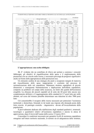 LA SANITÀ : I RISULTATI DI UN PERCORSO CONSOLIDATO
Rapporto sul coordinamento della finanza pubblica CORTE DEI CONTI
2014 Sezioni riunite in sede di controllo
248
I CREDITI DELLE AZIENDE SANITARIE VERSO LE REGIONI E GLI ACCESSI ALLE ANTICIPAZIONI
(in milioni)
fabbisogno
liquidità
verificato
(DM
20/2/2014)
fabbisogno
coperto dalle
regioni con
proprie fonti
di cui
competenza
di cui
cassa
Totale
fabbisogno
residuo (DM
20/2/2014)
Risorse
assegnate nel
2013
Importi
erogati nel
2013
Importi
rideterminati con
D.D. 14/3/2014
Importi
complessiv.
assegnati
differenza
fabbisogno
risorse
assegnate
1 2 3=1-2 4 5 6=4+5 7=3-6
Piemonte 2.856 0 1.956 900 2.856 1.447 1.447 1.410 2.856 0
Valle d'Aosta* 19 0 0 19 19 0 0 0 0 19
Lombardia 0 0 0 0 0 0 0 0 0 0
Bolzano* 0 0 0 0 0 0 0 0 0 0
Trento* 123 0 0 123 123 0 0 0 0 123
Veneto 1.587 0 1.587 0 1.587 777 777 810 1.587 0
FVG* 19 0 19 0 19 0 0 0 0 19
Liguria 187 0 76 111 187 147 147 40 187 0
Emilia Romagna 1.501 555 946 0 946 806 806 140 946 0
Toscana 964 0 935 29 964 415 415 150 565 399
Umbria 70 40 29 0 29 17 17 12 29 0
Marche 0 0 0 0 0 0 0 0 0 0
Lazio 3.198 0 396 2.801 3.198 1.498 1.498 1.700 3.198 0
Abruzzo 276 102 174 0 174 174 174 0 174 0
Molise 355 0 199 156 355 44 44 0 44 311
Campania 1.951 0 611 1.340 1.951 958 958 993 1.951 0
Puglia 653 0 653 0 653 335 335 318 653 0
Basilicata 73 73 0 0 0 0 0 0 0 0
Calabria 218 129 107 0 107 107 90 0 107 0
Sicilia 2.607 0 0 2.607 2.607 606 nc 0 606 2.001
Sardegna* 469 0 469 0 469 160 nc 0 160 309
TOTALE 17.127 899 8.158 8.087 16.245 7.491 6.708 5.573 13.065 3.180
fabbisogno liquidità residuo Risorse assegnate
Le regioni Basilicata, Lombardia e Marche in occasione del monitoraggio hanno fatto presente di non avere la necessità di accedere ad anticipazioni e di essere in grado di
garantire regolarità e tempestività nei pagamenti. Per le RSS le informazioni sono parziali
Fonte: elaborazione Corte dei conti su dati MEF.
L’appropriatezza: una scelta obbligata
11. E’ evidente che un contributo di rilievo per portare a coerenza i crescenti
fabbisogni, gli obiettivi di riqualificazione della spesa e il miglioramento delle
prestazioni con un vincolo nelle risorse, è necessario provenga da progressi significativi
anche sul fronte della appropriatezza delle prestazioni rese.
Un elemento cardine di una strategia che punti a recuperare margini di manovra
dal riassorbimento delle spese inappropriate è costituito dal processo di
razionalizzazione delle reti ospedaliere. Mantenere strutture ospedaliere di piccole
dimensioni e conseguente frammentazione e duplicazione dell'offerta ospedaliera,
comporta sia problemi sul campo della sicurezza, sia limiti alla qualità dell'assistenza
erogabile. La chiusura dei piccoli ospedali (al di sotto dei 60 posti letto ancora non
completamente definito) e il raggiungimento dello standard di 3,7 posti letto per mille
abitanti, nel corso del triennio potrebbe determinare una riduzione di oltre 7000 posti
letto.
Ciò consentirebbe il recupero delle risorse necessarie per potenziare l’assistenza
territoriale e domiciliare, fornendo in tal modo una risposta alla domanda posta dalla
forte crescita di patologie croniche – degenerative dovute all’invecchiamento della
popolazione.
Il provvedimento dedicato alla ridefinizione degli standard qualitativi, strutturali,
tecnologici e quantitativi relativi all’assistenza ospedaliera è ancora in attesa di
approvazione, dopo il rinvio dell’esame dello scorso 13 marzo 2013.
Concordare le condizioni necessarie per garantire livelli di assistenza ospedaliera
omogenei nell’intero territorio nazionale, in termini sia di adeguatezza delle strutture,
 