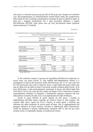 I RISULTATI DEL 2013 E IL CONFRONTO CON GLI OBIETTIVI PROGRAMMATICI
Rapporto sul coordinamento della finanza pubblica CORTE DEI CONTI
2014 Sezioni riunite in sede di controllo
4
sono state le evoluzioni osservate per gli altri livelli di governo. Sempre nel confronto
con i dati programmatici, le Amministrazioni centrali hanno subito una compressione
delle entrate di oltre 4 miliardi, aumentando al contempo di quasi 8 miliardi le spese, in
parte per i maggiori trasferimenti che è stato necessario effettuare a seguito
dell’abolizione dell’IMU sulla prima casa; gli Enti previdenziali hanno registrato
minori entrate per 1,9 miliardi.
TAVOLA 2
L’ANDAMENTO DELLA FINANZA PUBBLICA PER LIVELLI DI GOVERNO: SCOSTAMENTI FRA RISULTATI
EFFETTIVI E PROGRAMMATI (MILIONI DI EURO)
Stime DEF
aprile 2013
Risultato
effettivo
Differenze 2013/2012
Amministrazioni centrali
Entrate finali 411.207 406.880 -4.327 0,4
Uscite finali netto interessi 368.789 376.556 7.767 0,8
Saldo primario 42.418 30.324 -12.094 -4,8
Amministrazioni locali
Entrate finali 232.688 233.495 807 -1,6
Uscite finali netto interessi 239.722 229.925 -9.797 -1,0
Saldo primario -7.034 3.570 10.604 -29,1
Enti previdenziali
Entrate finali 329.172 327.283 -1.889 2,1
Uscite finali netto interessi 325.608 326.026 418 2,5
Saldo primario 3.564 1.257 -2.307 -53,8
Fonte: DEF 2014.
3. Nel confronto europeo, il percorso di riequilibrio dell’Italia ha evidenziato, lo
scorso anno, una pausa (tavola 3). Alla stabilità dell’indebitamento italiano si é
contrapposta la discesa del disavanzo medio dell’Eurozona, dal 3,7 al 3 per cento del
Pil. Più pronunciate sono state le riduzioni messe a segno dagli altri paesi colpiti, due
anni fa, dalla crisi dei debiti sovrani (l’eccezione essendo costituita dalla Grecia). Al di
fuori dell’Europa, è stata particolarmente consistente la discesa del deficit degli Stati
Uniti (dal 9,2 al 6,2 per cento del Pil), mentre nel Regno Unito il disavanzo è rimasto
sostanzialmente immutato. In Giappone, l’orientamento espansivo impresso alle leve
della politica economica ha dato avvio a un ampliamento del saldo di bilancio.
Anche se meno brillanti di quelli ottenuti da altri paesi, i risultati di
indebitamento dell’Italia hanno rispettato gli obiettivi fissati in sede europea. Nel
contesto delle nuove regole del Fiscal compact, al nostro paese è richiesta una
riduzione del saldo strutturale di mezzo punto all’anno, fino al raggiungimento del
pareggio (obiettivo di medio termine). Secondo le elaborazioni della Commissione,
l’Italia ha diminuito il proprio indebitamento strutturale dall’1,5 allo 0,9 per cento
(sempre tavola 3), rispettando, dunque, le condizioni di rientro.
 