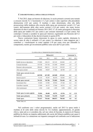 I. I CONTI PUBBLICI NEL CONTESTO EUROPEO
CORTE DEI CONTI Rapporto sul coordinamento della finanza pubblica
Sezioni riunite in sede di controllo 2014
9
L’ANDAMENTO DELLA SPESA E DELLE ENTRATE
7. Nel 2013, dopo un biennio di riduzione, le uscite primarie correnti sono tornate
a crescere (tavola 5). L’incremento (+1,3 per cento) è stato superiore alla precedente
diminuzione (-0,5 per cento). Il risultato è stato determinato, oltre che dalla
prosecuzione della tendenza alla crescita della spesa per prestazioni sociali (+2,7 per
cento), dall’aumento delle altre uscite correnti (+5,6 per cento), che erano invece
diminuite di oltre 6 miliardi nel biennio 2011-2012. E’ di contro proseguita la flessione
della spesa per redditi (-0,7 per cento) e per consumi intermedi (-1,4 per cento). Nel
contempo è tornata a scendere la spesa per interessi, registrando una flessione del 5,1
per cento e riducendosi di due decimi di punto in quota di Pil.
Nuove contrazioni hanno interessato la spesa in conto capitale, diminuita lo
scorso anno di oltre 6 miliardi (-13 per cento). La riduzione è stata maggiore per i
contributi e i trasferimenti in conto capitale (-18 per cento circa per entrambe le
componenti), mentre gli investimenti pubblici sono scesi del 9,2 per cento.
TAVOLA 5
LA SPESA DELLE AMMINISTRAZIONI PUBBLICHE
2010 2011 2012 2013 2012 2013
Redditi da lavoro dipendente 172.002 168.415 165.165 164.062 -1,9 -0,7
Consumi intermedi 135.726 135.726 131.858 130.065 -2,8 -1,4
Pensioni e altre prestazioni 298.418 304.211 311.119 319.525 2,3 2,7
Altre spese correnti 63.802 59.037 57.466 60.709 -2,7 5,6
Totale spese correnti al netto
interessi 669.948 667.389 665.608 674.361 -0,3 1,3
Interessi passivi 71.153 78.397 86.474 82.043 10,3 -5,1
Totale spese correnti 741.101 745.786 752.082 756.404 0,8 0,6
Investimenti fissi 33.424 31.985 29.932 27.166 -6,4 -9,2
Contributi c/capitale 17.850 18.137 17.564 14.312 -3,2 -18,5
Altri trasferimenti 1.562 -1.442 1.295 1.058 -189,8 -18,3
Totale spese in conto capitale 52.836 48.680 48.791 42.536 0,2 -12,8
Totale spese primarie 722.784 716.069 714.399 716.897 -0,2 0,3
Totale spese 793.937 794.466 800.873 798.940 0,8 -0,2
Milioni di € Variazioni %
Fonte: Istat, cit.
Nel confronto con i valori programmatici, anche nel 2013 la spesa totale è
risultata al di sotto delle stime (tavola 6). Un risultato, apparentemente, di grande
rilievo, tanto più se si considera che, nel suo valore di facciata, la manovra di finanza
pubblica ha fornito un impulso addizionale alle uscite del bilancio pubblico per quasi 6
miliardi di euro. La valutazione sui risparmi conseguiti nel confronto con le indicazioni
 