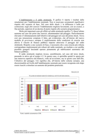 I. I CONTI PUBBLICI NEL CONTESTO EUROPEO
CORTE DEI CONTI Rapporto sul coordinamento della finanza pubblica
Sezioni riunite in sede di controllo 2014
25
L’indebitamento e il saldo strutturale. Il grafico 6 riporta i risultati delle
simulazioni per l’indebitamento nominale. Non si osservano scostamenti significativi
rispetto allo scenario di base. Nel caso dello shock 1 la differenza è nulla per
costruzione; negli altri esercizi l’indebitamento migliora lievemente, con un avanzo, a
fine periodo, superiore di un decimo di punto rispetto allo scenario programmatico.
Molto più importanti sono gli effetti sul saldo strutturale (grafico 7). Quest’ultimo
aumenta nel caso dei primi due esercizi, allontanandosi dal pareggio. Particolarmente
rilevante è l’allontanamento dall’obiettivo del pareggio nel caso del primo shock. Trova
così una misurazione compiuta il fatto, già evidenziato, che all’interno del nuovo
modello di governance europea il miglioramento delle condizioni di crescita non
allevia il vincolo di finanza pubblica imposto attraverso il pareggio del saldo
strutturale. Rispetto a uno scenario di base, è necessario che a una crescita più robusta
corrispondano miglioramenti più robusti del saldo nominale, un risultato a cui sarebbe
possibile giungere lasciando operare pienamente gli stabilizzatori automatici del
bilancio pubblico.
Il saldo strutturale migliora invece, sensibilmente, nel caso del terzo shock,
passando in attivo già al tempo t+2. In questo caso, si aprirebbe quindi lo spazio per
una manovra espansiva del bilancio, volta ad avvicinare, ma in questo caso dall’alto,
l’obiettivo del pareggio. Ciò significa che, all’interno dello schema europeo, una
discrezionalità sul livello dell’indebitamento nominale può essere recuperata solo dopo
essere riusciti a stimolare un aumento del prodotto potenziale.
GRAFICO 6
VALORI DI INDEBITAMENTO NOMINALE SOTTO DIVERSI SHOCK
-3.5
-3.0
-2.5
-2.0
-1.5
-1.0
-0.5
0.0
0.5
1.0
t t+1 t+2 t+3 t+4 t+5
Baseline Shock 1 Shock 2 Shock 3
Fonte: modello econometrico CER.
 