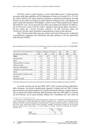 ANALISI DELLA SPESA PUBBLICA IN EUROPA: UN ESERCIZIO DI BENCHMARKING
32
Rapporto sul coordinamento della finanza pubblica CORTE DEI CONTI
2014 Sezioni riunite in sede di controllo
Nel 2012, come si è già osservato, e come risulta dalla tavola 3, l’Italia presenta
una quota della spesa pubblica sul PIL abbastanza in linea con la media EU a 15 (+0,5
per cento), inferiore, fra i paesi simili per grandezza e condizioni economiche, solo alla
Francia (-6 per cento) ma di quasi tre punti superiore al Regno Unito e alla Spagna e di
quasi 4 punti alla Germania. Nel dettaglio si osserva come l’Italia spenda di più, rispetto
alla media EU, per i Servizi generali (nei quali sono compresi gli interessi sul debito) e
per la Protezione sociale (+0,4 per cento); spenda di meno per gli Affari economici (-
0,9 per cento), per i Servizi ricreativi, culturali e di culto (-0,4 per cento), per
l’Istruzione (-0,8 per cento). Risultano sostanzialmente in linea le altre funzioni.
Data l’elevata entità della spesa per interessi del nostro Paese (come evidenziato
in precedenza) è opportuno fare riferimento alla spesa primaria e alla sua ripartizione
nelle funzioni COFOG.6
TAVOLA 4
SPESA PRIMARIA/PIL DELL’ITALIA E DELLA GERMANIA, RIPARTITA PER FUNZIONI, PER GLI ANNI 2002-2007-
2012
Fonte dati: Elaborazione Corte dei conti su dati Eurostat, General government expenditure by function (COFOG).
La tavola 4 mostra, per gli anni 2002, 2007 e 2012, la spesa primaria dell’Italia e
della Germania. Una prima considerazione riguarda l’evidenza che nel 2002 il nostro
paese presentava una spesa primaria di 3,4 punti percentuali inferiore a quella tedesca e
che, in seguito alle riforme effettuate dalla Germania negli anni 2003-2006 si è assistito
ad un’inversione, con la spesa primaria italiana che è aumentata (42,7 per cento nel
6
L’informazione sulla distribuzione funzionale della spesa per interessi non è disponibile ma, poiché gli interessi
passivi costituiscono, la totalità delle spese per redditi da capitale (di cui si conosce invece la ripartizione per
funzioni) è possibile ricavare, per sottrazione, la spesa primaria. La spesa per redditi da capitale si concentra, per più
del 90 per cento, sulla prima COFOG (Servizi generali). Analoghe considerazioni valgono per gli altri paesi
(Ministero dell’economia e delle finanze, “La spesa pubblica in Europa: metodi, fonti, elementi per l’analisi –
dicembre 2011).
Italia Germania
2012 2012
Totale 5,4 2,4
Servizi generali 5,3 2,4
Spesa totale al netto degli interessi Germania Germania Germania Italia Italia Italia
classificata per COFOG 2002 2007 2012 2002 2007 2012
Totale 44,9 40,7 42,3 41,5 42,7 45,2
Servizi generali 3,1 3,0 3,7 3,9 3,7 3,8
Difesa 1,1 1,0 1,1 1,1 1,3 1,4
Ordine pubblico e sicurezza 1,7 1,5 1,6 2,0 1,9 1,9
Affari economici 4,1 3,2 3,4 4,1 3,9 3,4
Protezione dell'ambiente 0,6 0,5 0,6 0,9 0,8 0,9
Abitazioni e assetto del territorio 1,1 0,8 0,5 0,1 0,7 0,7
Sanità 6,9 6,5 7,0 6,3 6,8 7,3
Servizi ricreativi, culturali e culto 0,9 0,8 0,8 0,9 0,9 0,7
Istruzione 4,2 3,9 4,3 4,7 4,6 4,2
Protezione sociale 21,2 19,4 19,4 17,6 18,1 21,0
 