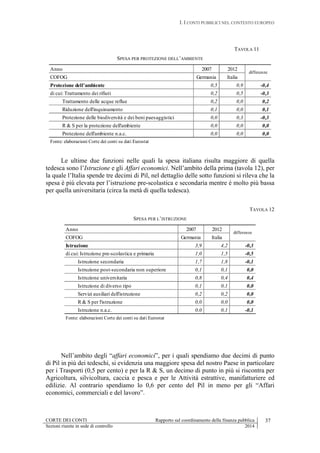 I. I CONTI PUBBLICI NEL CONTESTO EUROPEO
CORTE DEI CONTI Rapporto sul coordinamento della finanza pubblica 37
Sezioni riunite in sede di controllo 2014
TAVOLA 11
SPESA PER PROTEZIONE DELL’AMBIENTE
Le ultime due funzioni nelle quali la spesa italiana risulta maggiore di quella
tedesca sono l’Istruzione e gli Affari economici. Nell’ambito della prima (tavola 12), per
la quale l’Italia spende tre decimi di Pil, nel dettaglio delle sotto funzioni si rileva che la
spesa è più elevata per l’istruzione pre-scolastica e secondaria mentre è molto più bassa
per quella universitaria (circa la metà di quella tedesca).
TAVOLA 12
SPESA PER L’ISTRUZIONE
Nell’ambito degli “affari economici”, per i quali spendiamo due decimi di punto
di Pil in più dei tedeschi, si evidenzia una maggiore spesa del nostro Paese in particolare
per i Trasporti (0,5 per cento) e per la R & S, un decimo di punto in più si riscontra per
Agricoltura, silvicoltura, caccia e pesca e per le Attività estrattive, manifatturiere ed
edilizie. Al contrario spendiamo lo 0,6 per cento del Pil in meno per gli “Affari
economici, commerciali e del lavoro”.
Anno 2007 2012
COFOG Germania Italia
Protezione dell'ambiente 0,5 0,9 -0,4
di cui: Trattamento dei rifiuti 0,2 0,5 -0,3
Trattamento delle acque reflue 0,2 0,0 0,2
Riduzione dell'inquinamento 0,1 0,0 0,1
Protezione delle biodiversità e dei beni paesaggistici 0,0 0,3 -0,3
R & S per la protezione dell'ambiente 0,0 0,0 0,0
Protezione dell'ambiente n.a.c. 0,0 0,0 0,0
Fonte: elaborazioni Corte dei conti su dati Eurostat
differenze
Anno 2007 2012
COFOG Germania Italia
Istruzione 3,9 4,2 -0,3
di cui: Istruzione pre-scolastica e primaria 1,0 1,5 -0,5
Istruzione secondaria 1,7 1,8 -0,1
Istruzione post-secondaria non superiore 0,1 0,1 0,0
Istruzione universitaria 0,8 0,4 0,4
Istruzione di diverso tipo 0,1 0,1 0,0
Servizi ausiliari dell'istruzione 0,2 0,2 0,0
R & S per l'istruzione 0,0 0,0 0,0
Istruzione n.a.c. 0,0 0,1 -0,1
Fonte: elaborazioni Corte dei conti su dati Eurostat
differenze
 