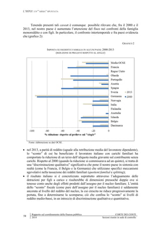 L’IRPEF: UN’”ARMA” SPUNTATA
58
Rapporto sul coordinamento della finanza pubblica CORTE DEI CONTI
2014 Sezioni riunite in sede di controllo
Tenendo presenti tali caveat è comunque possibile rilevare che, fra il 2000 e il
2013, nel nostro paese è aumentata l’attenzione del fisco nei confronti della famiglia
monoreddito e con figli. In particolare, il confronto intertemporale e fra paesi evidenzia
che (grafico 2):
GRAFICO 2
IMPOSTA SUI REDDITI E FAMIGLIA IN ALCUNI PAESI: 2000-2013
(RIDUZIONE DI PRELIEVO RISPETTO AL SINGLE)
Fonte: elaborazione su dati OCSE.
 nel 2013, a parità di reddito (uguale alla retribuzione media del lavoratore dipendente),
lo “sconto” di cui ha beneficiato il lavoratore italiano con carichi familiari ha
comportato la riduzione di un terzo dell’aliquota media gravante sul contribuente senza
carichi. Rispetto al 2000 (quando la riduzione si commisurava ad un quinto), si tratta di
una “discriminazione qualitativa” significativa che pone il nostro paese in sintonia con
realtà (come la Francia, il Belgio e la Germania) che utilizzano specifici meccanismi
agevolativi nella tassazione dei redditi familiari (quotient familial e splitting);
 il risultato italiano si è concretizzato soprattutto attraverso l’adeguamento delle
detrazioni per figli a carico e risulterebbe di dimensioni pressoché doppie ove si
tenesse conto anche degli effetti prodotti dall’assegno per il nucleo familiare. L’entità
dello “sconto” fiscale (come pure dell’assegno per il nucleo familiare) è saldamente
ancorata al livello del reddito del nucleo, la cui crescita ne riduce progressivamente la
portata, fino a determinarne la scomparsa; ciò che confina lo “sconto” ai livelli di
reddito medio-bassi, in un intreccio di discriminazione qualitativa e quantitativa.
 