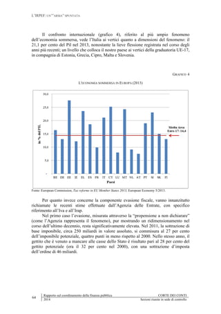 L’IRPEF: UN’”ARMA” SPUNTATA
64
Rapporto sul coordinamento della finanza pubblica CORTE DEI CONTI
2014 Sezioni riunite in sede di controllo
Il confronto internazionale (grafico 4), riferito al più ampio fenomeno
dell’economia sommersa, vede l’Italia ai vertici quanto a dimensioni del fenomeno: il
21,1 per cento del Pil nel 2013, nonostante la lieve flessione registrata nel corso degli
anni più recenti; un livello che colloca il nostro paese ai vertici della graduatoria UE-17,
in compagnia di Estonia, Grecia, Cipro, Malta e Slovenia.
GRAFICO 4
L'ECONOMIA SOMMERSA IN EUROPA (2013)
Fonte: European Commission, Tax reforms in EU Member States 2013, European Economy 5/2013.
Per quanto invece concerne la componente evasione fiscale, vanno innanzitutto
richiamate le recenti stime effettuate dall’Agenzia delle Entrate, con specifico
riferimento all’Iva e all’Irap.
Nel primo caso l’evasione, misurata attraverso la “propensione a non dichiarare”
(come l’Agenzia rappresenta il fenomeno), pur mostrando un ridimensionamento nel
corso dell’ultimo decennio, resta significativamente elevata. Nel 2011, la sottrazione di
base imponibile, circa 250 miliardi in valore assoluto, si commisura al 27 per cento
dell’imponibile potenziale, quattro punti in meno rispetto al 2000. Nello stesso anno, il
gettito che è venuto a mancare alle casse dello Stato è risultato pari al 28 per cento del
gettito potenziale (era il 32 per cento nel 2000), con una sottrazione d’imposta
dell’ordine di 46 miliardi.
 