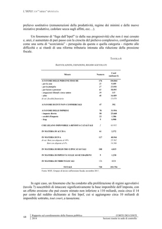L’IRPEF: UN’”ARMA” SPUNTATA
68
Rapporto sul coordinamento della finanza pubblica CORTE DEI CONTI
2014 Sezioni riunite in sede di controllo
prelievo sostitutivo (remunerazioni della produttività, regime dei minimi e delle nuove
iniziative produttive, cedolare secca sugli affitti, ecc…).
Un fenomeno di “fuga dall’Irpef” (e dalla sua progressività) che non è mai cessato
e, anzi, è aumentato di pari passo con la crescita del prelievo complessivo, configurandosi
come una sorta di “scorciatoia” - perseguita da questa o quella categoria - rispetto alle
difficoltà e ai ritardi di una riforma tributaria intonata alla riduzione della pressione
fiscale.
TAVOLA 6
AGEVOLAZIONI, ESENZIONI, REGIMI AGEVOLATI
In ogni caso, un fenomeno che ha condotto alla proliferazione di regimi agevolativi
(tavola 7) suscettibili di intaccare significativamente la base imponibile dell’imposta, con
un effetto erosione che può essere stimato non inferiore a 110 miliardi, ossia circa il 14
per cento del reddito dichiarato ai fini Irpef, cui si aggiungono circa 10 miliardi di
imponibile sottratto, tout court, a tassazione.
A FAVORE DELLE PERSONE FISICHE 176 104.864
- per la casa 21 9.489
- per la famiglia 27 21.056
- per lavoro e pensioni 61 58.095
- erogazioni liberali e terzo settore 19 135
- altre 48 16.089
di cui: fiscalità finanziaria 15.878
A FAVORE DI ENTI NON COMMERCIALI 47 392
A FAVORE DELLE IMPRESE 78 31.954
- imposte dirette 50 23.668
- crediti d'imposta 23 1.386
- Irap 5 6.900
CHE LEGANO IMPONIBILE A RENDITA CATASTALE 2 63.955
IN MATERIA DI ACCISA 61 2.372
IN MATERIA DI IVA 117 40.944
di cui: Beni con aliquota al 10% 25.562
Beni con aliquota al 4% 14.566
IN MATERIA DI REGISTRO E IPOCATASTALI 100 4.015
IN MATERIA DI IMPOSTA SULLE ASSICURAZIONI 5 1.230
IN MATERIA DI TRIBUTI LOCALI 136 4028
TOTALE 720 253.754
Misure Numero
Costi
(milioni €)
Fonte: MEF, Gruppo di lavoro sull'erosione fiscale, novembre 2011 .
 