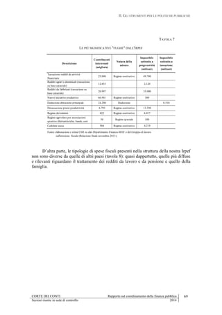 II. GLI STRUMENTI PER LE POLITICHE PUBBLICHE
CORTE DEI CONTI Rapporto sul coordinamento della finanza pubblica 69
Sezioni riunite in sede di controllo 2014
TAVOLA 7
LE PIÙ SIGNIFICATIVE "FUGHE" DALL'IRPEF
D’altra parte, le tipologie di spese fiscali presenti nella struttura della nostra Irpef
non sono diverse da quelle di altri paesi (tavola 8): quasi dappertutto, quelle più diffuse
e rilevanti riguardano il trattamento dei redditi da lavoro e da pensione e quello della
famiglia.
Descrizione
Contribuenti
interessati
(migliaia)
Natura della
misura
Imponibile
sottratto a
progressività
(milioni)
Imponibile
sottratto a
tassazione
(milioni)
Tassazione redditi da attività
finanziarie
25.000 Regime sostitutivo 49.700
Redditi agrari e dominicali (tassazione
su base catastale)
12.853 2.120
Redditi da fabbricati (tassazione su
base catastale)
20.997 35.000
Nuove iniziative produttive 66.901 Regime sostitutivo 300
Deduzione abitazione principale 24.200 Deduzione 8.510
Detassazione premi produttività 6.793 Regime sostitutivo 13.350
Regime dei minimi 622 Regime sostitutivo 6.017
Regime agevolato per associazioni
sportive dilettantistiche, bande, cori
50 Regime speciale 100
Cedolare secca 504 Regime sostitutivo 4.219
Fonte: elaborazione e stime CER su dati Dipartimento Finanze-MEF e del Gruppo di lavoro
sull'erosione fiscale (Relazione finale novembre 2011).
 