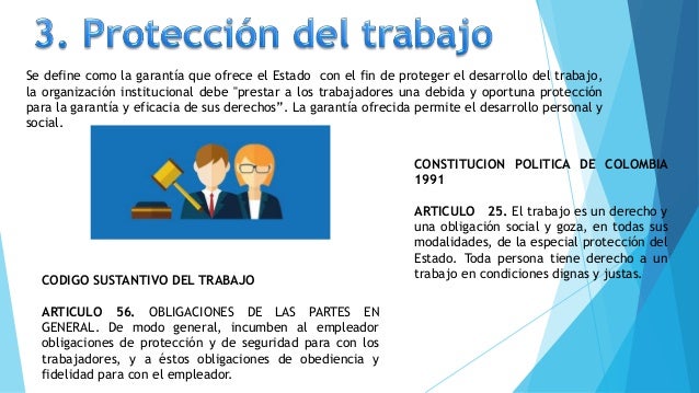En Que Consisten Los Derechos Del Trabajador Para