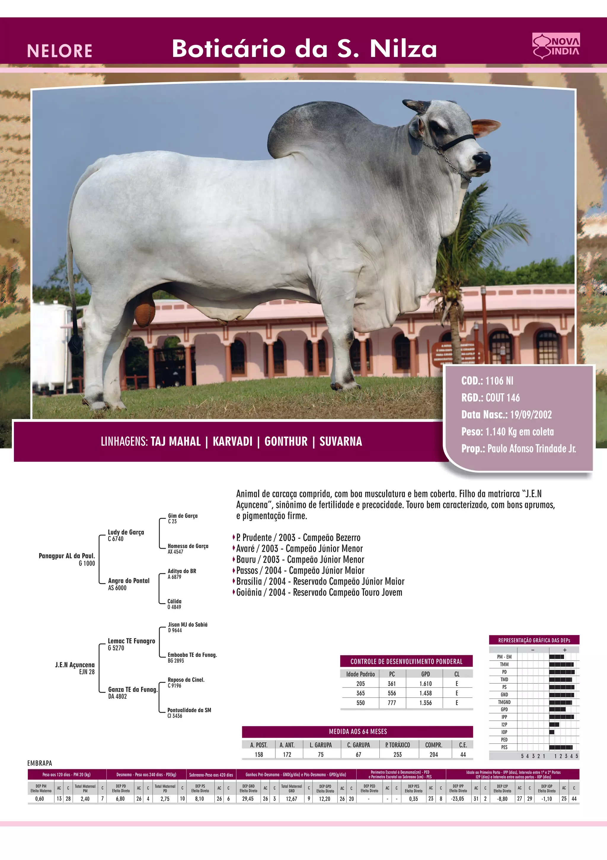 Catalogo de raçadores para corte 2009