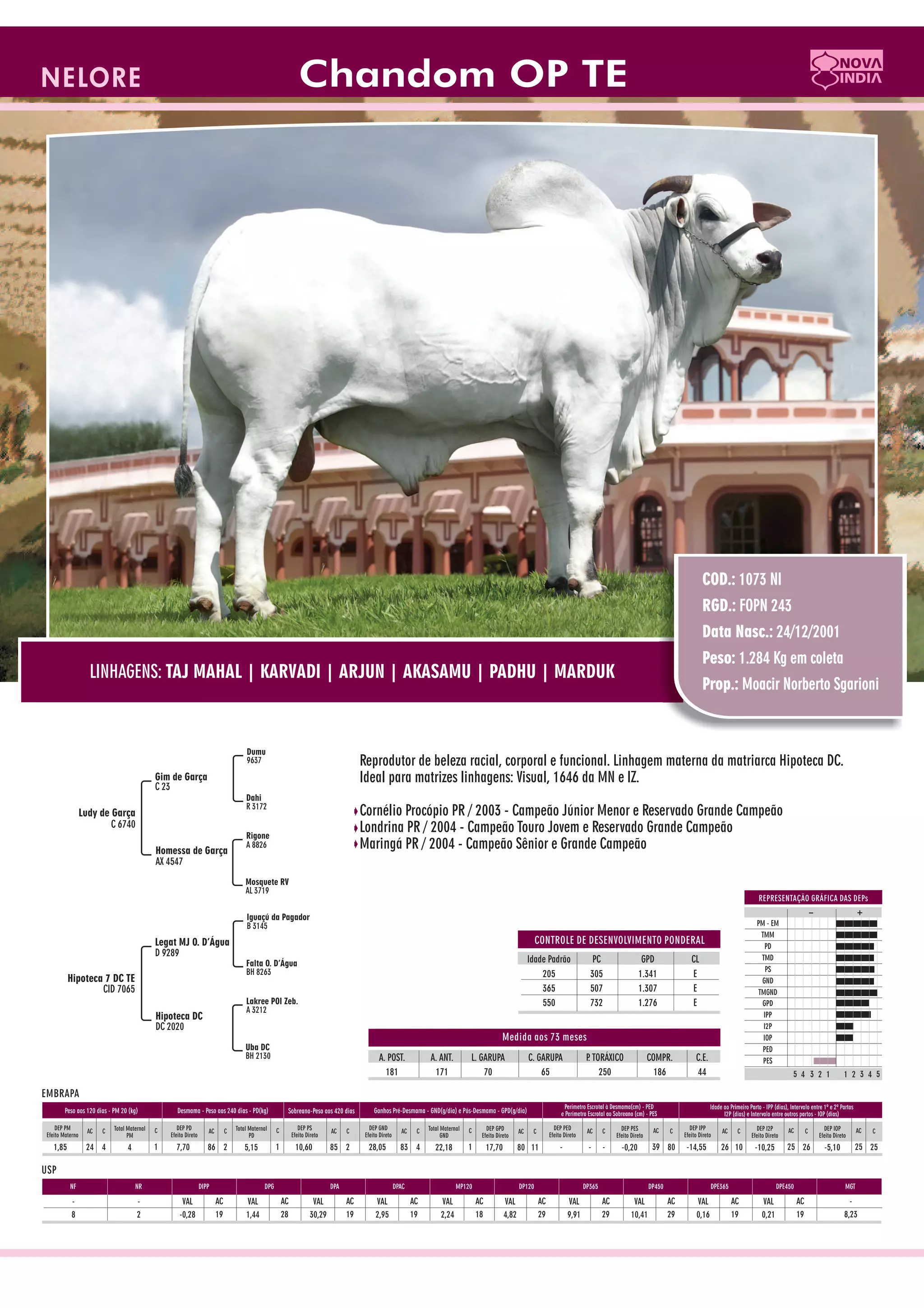 Catalogo de raçadores para corte 2009