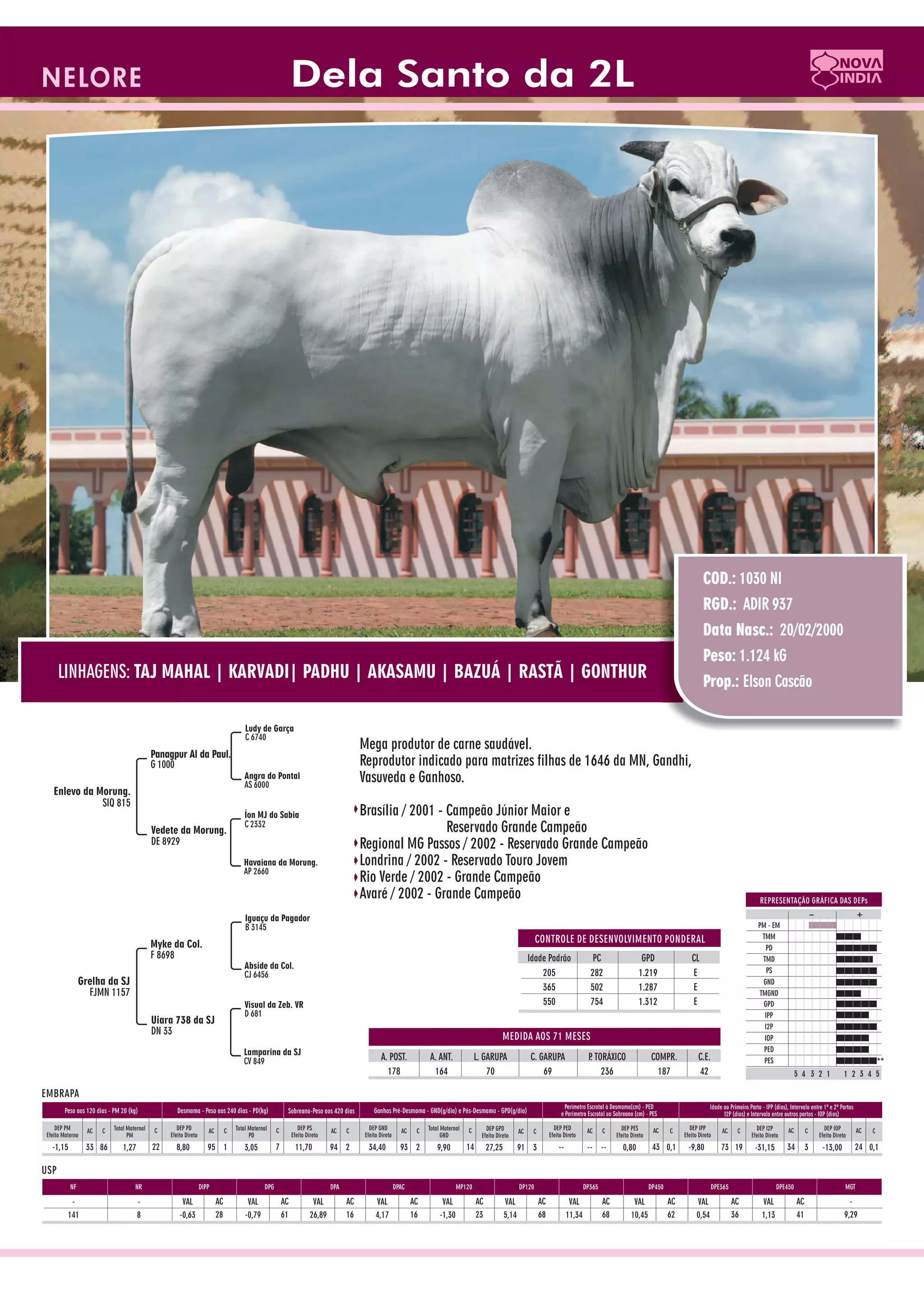 Catalogo de raçadores para corte 2009