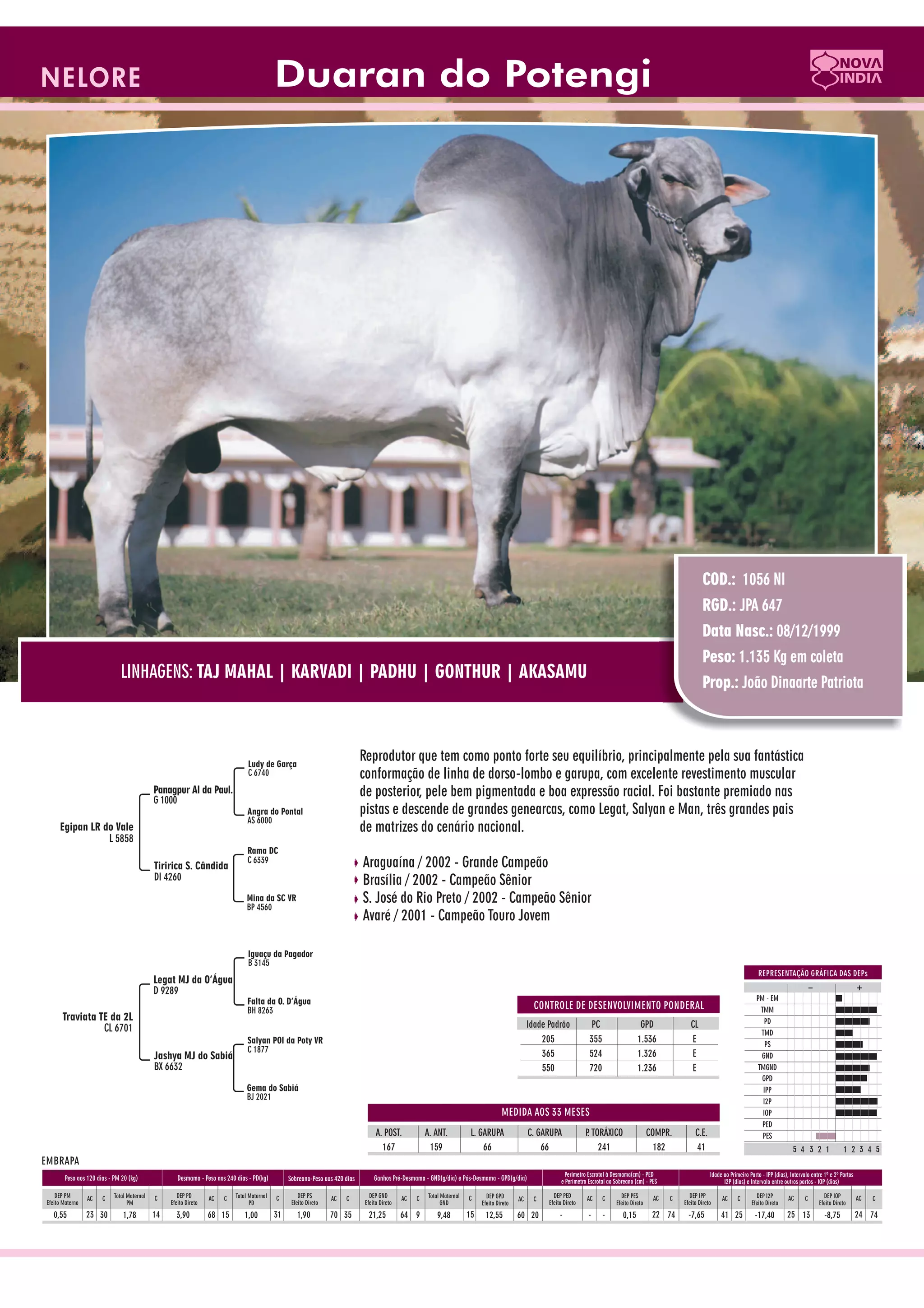 Catalogo de raçadores para corte 2009