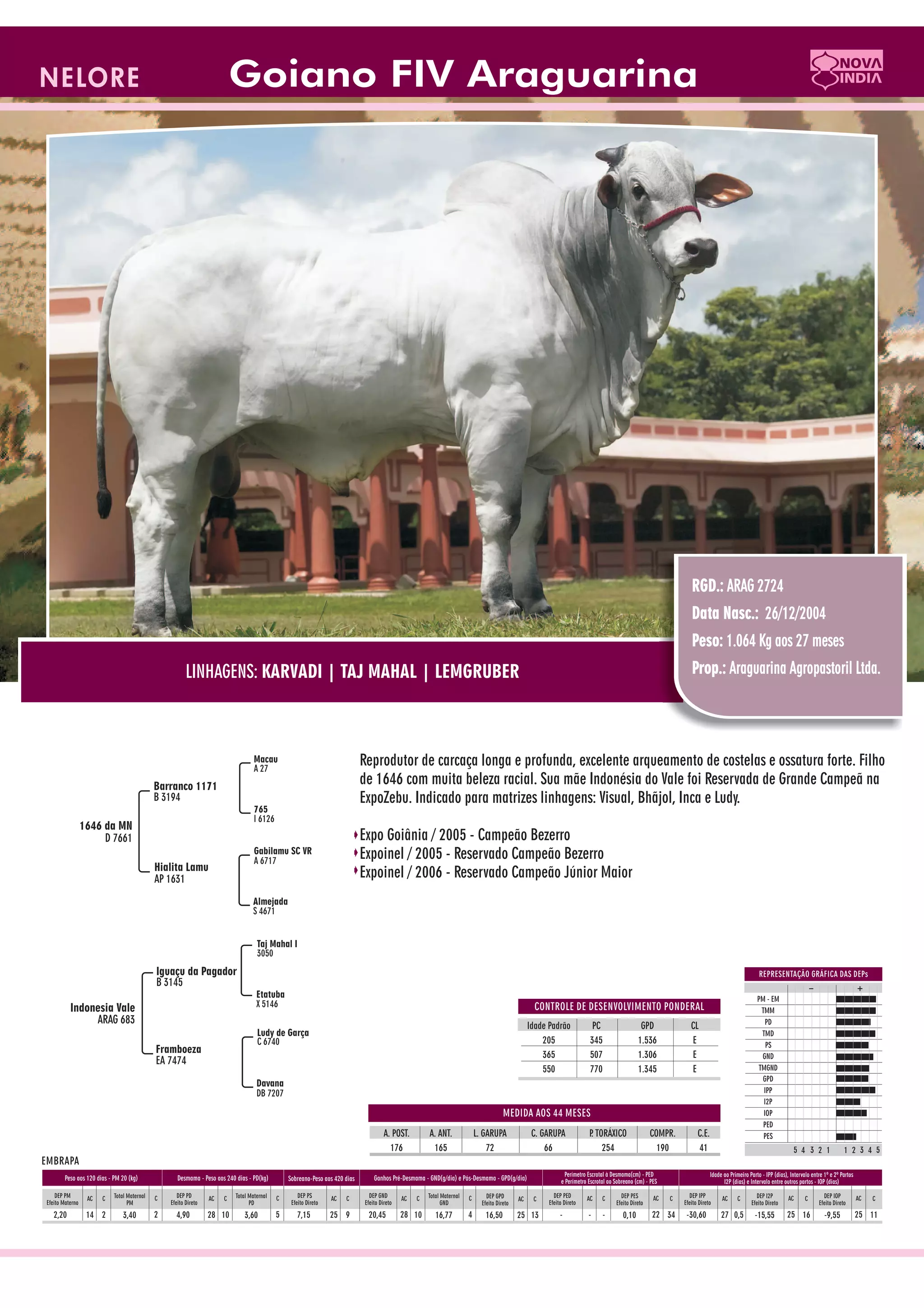 Catalogo de raçadores para corte 2009