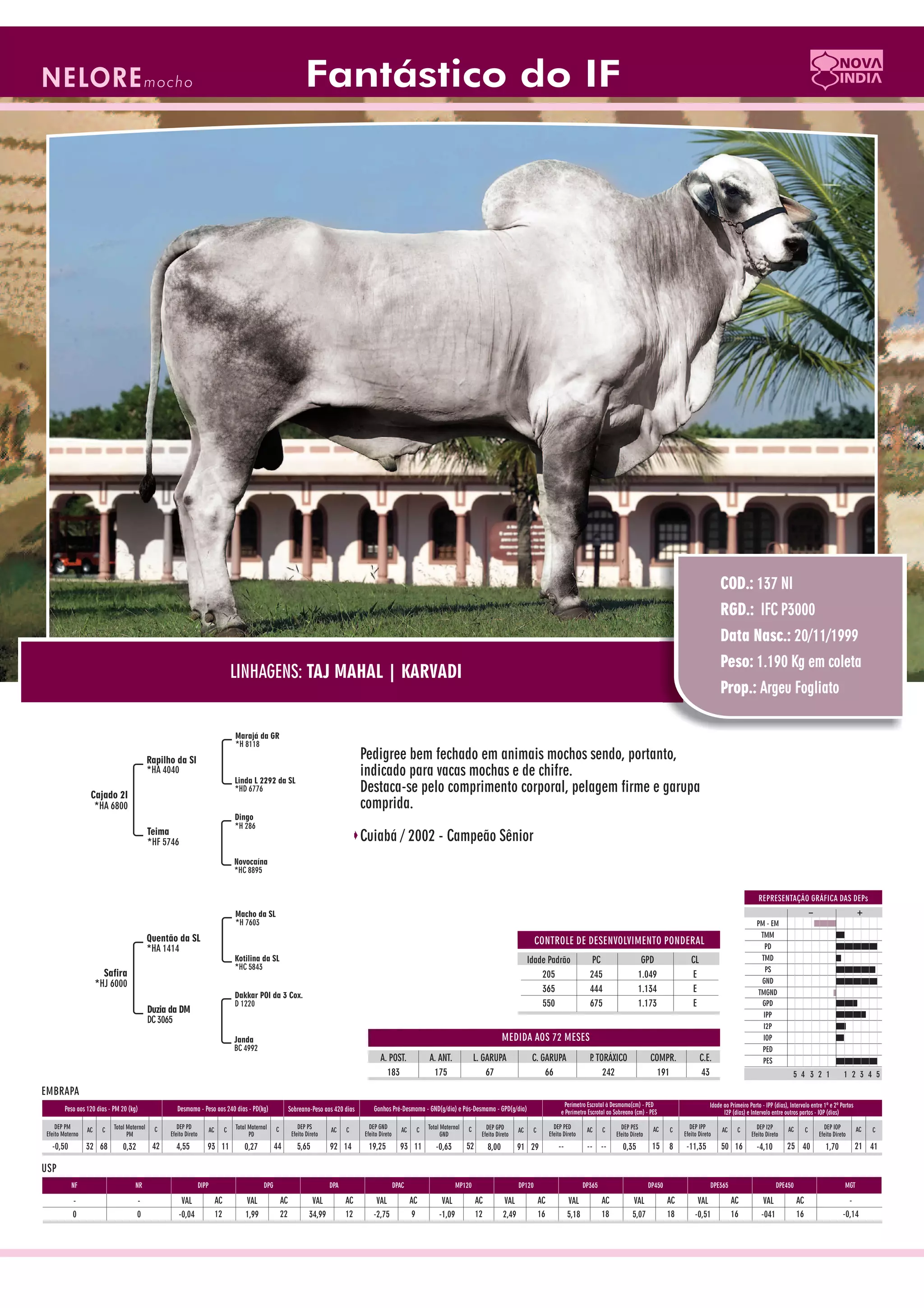 Catalogo de raçadores para corte 2009